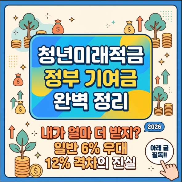 청년미래적금 기여금 지급 비율