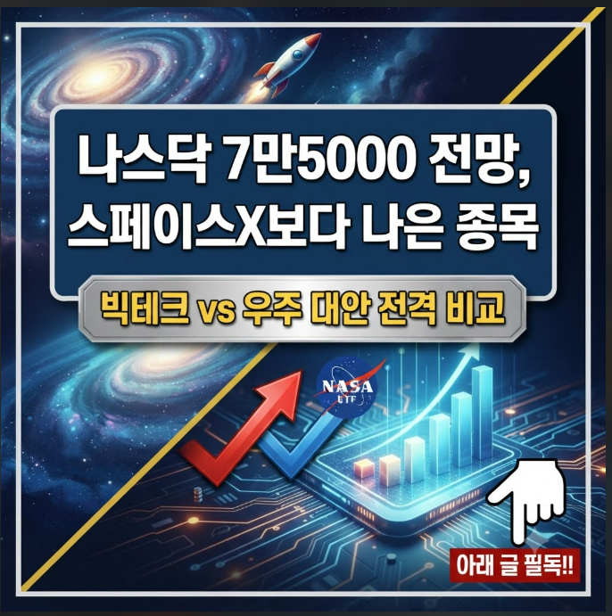 나스닥 7만5000 전망