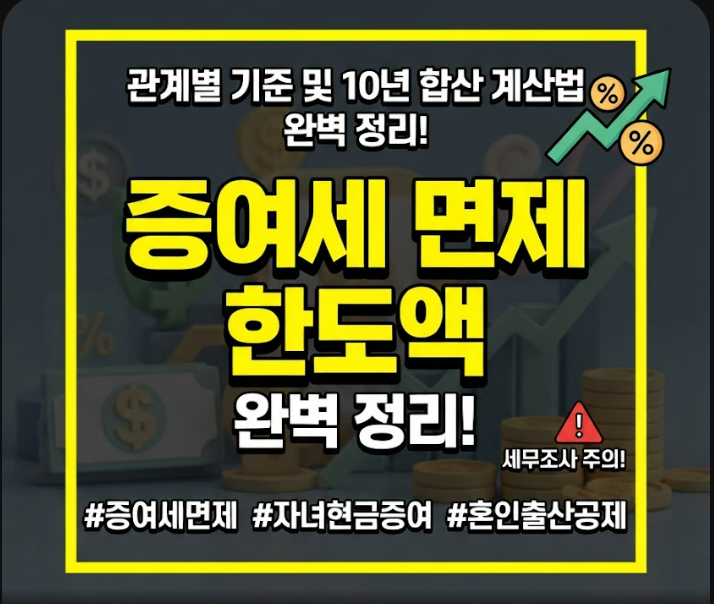 증여세 면제 한도액