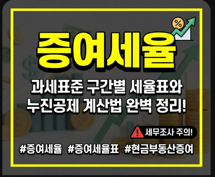 증여세율