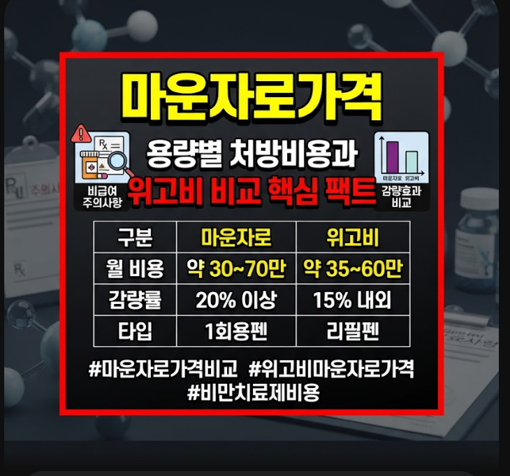 마운자로가격