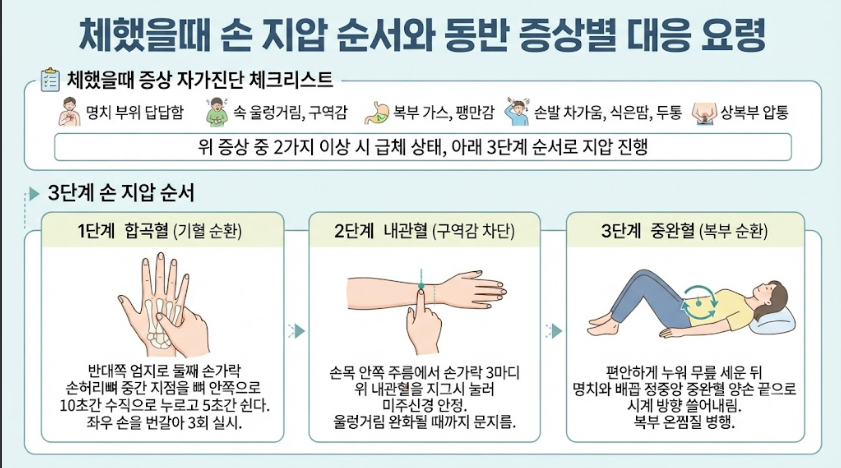 체했을때 손 지압 순서와 동반 증상별 대응 요령
